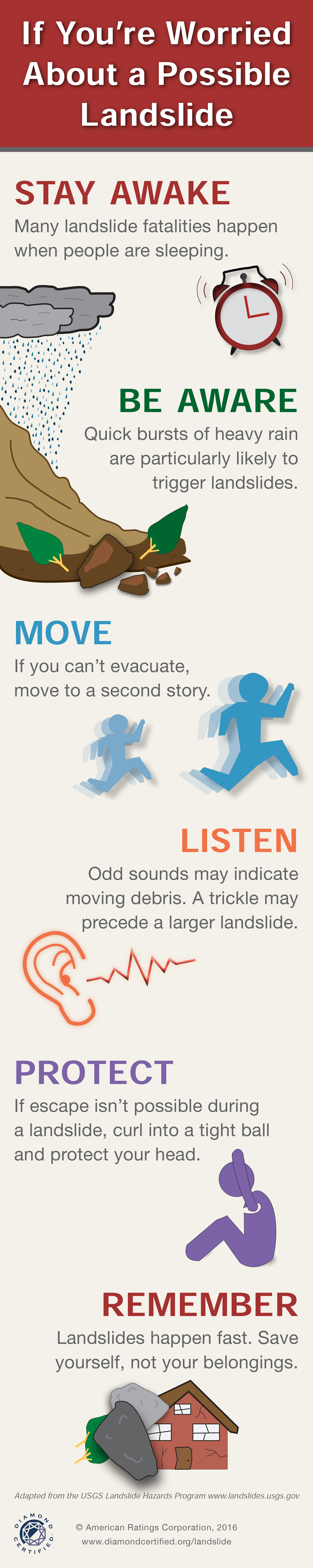 landslide information